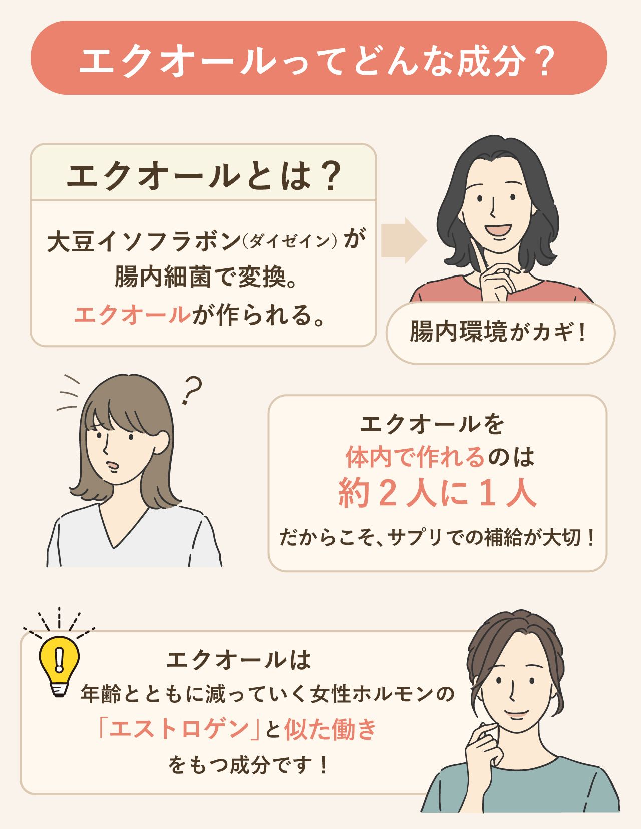 エクオールの図解イメージ